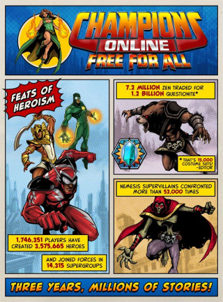 Illustration for article titled The Two Superhero MMOs Not Facing Imminent Death Are Doing Just Fine